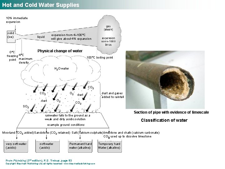 Hot and Cold Water Supplies 10% immediate expansion solid (ice) expansion from 4– 100°C