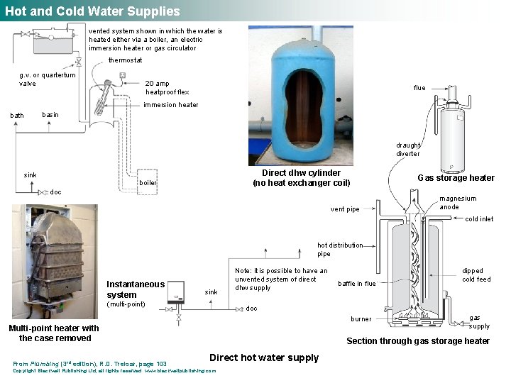 Hot and Cold Water Supplies vented system shown in which the water is heated