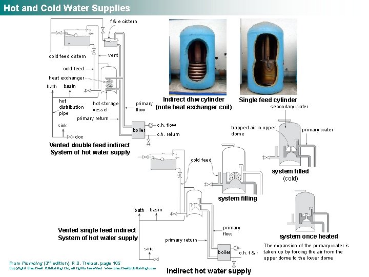 Hot and Cold Water Supplies f & e cistern cold feed cistern vent cold