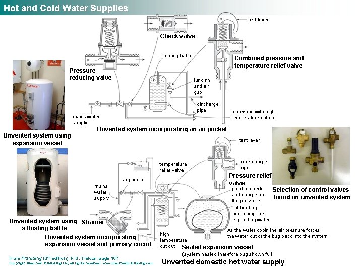 Hot and Cold Water Supplies test lever Check valve floating baffle Pressure reducing valve