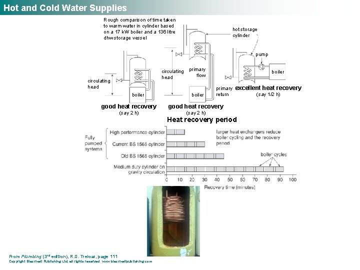 Hot and Cold Water Supplies Rough comparison of time taken to warm water in