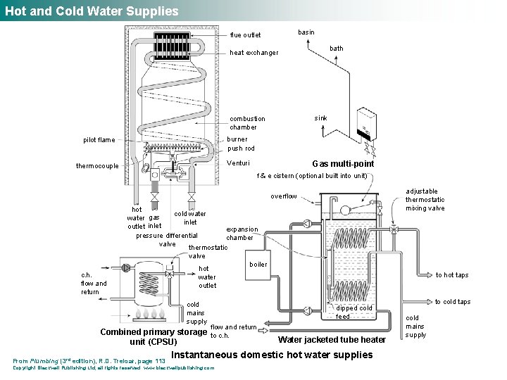 Hot and Cold Water Supplies basin flue outlet bath heat exchanger sink combustion chamber