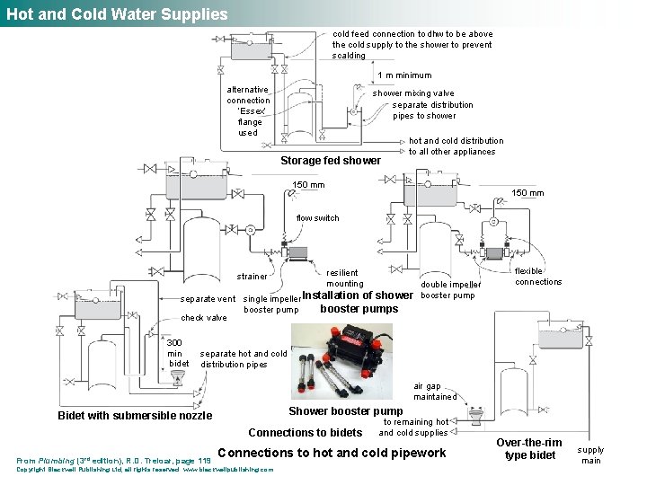 Hot and Cold Water Supplies cold feed connection to dhw to be above the