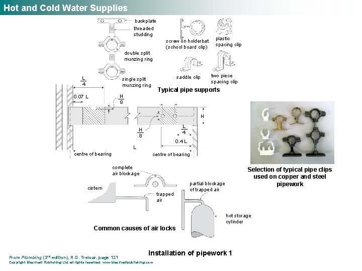Hot and Cold Water Supplies backplate threaded studding screw on holderbat (school board clip)