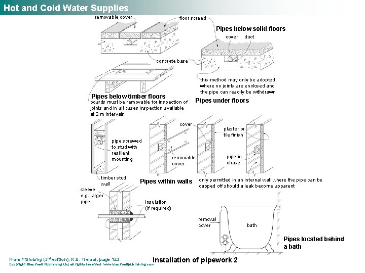 Hot and Cold Water Supplies removable cover floor screed Pipes below solid floors cover