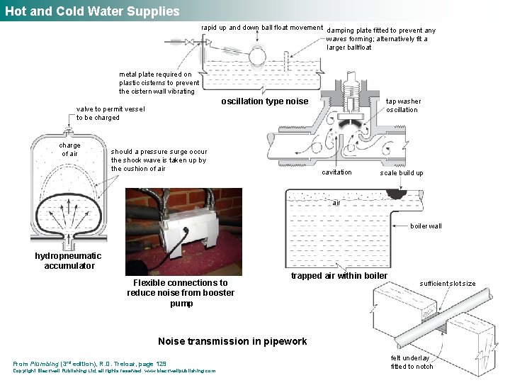 Hot and Cold Water Supplies rapid up and down ball float movement damping plate