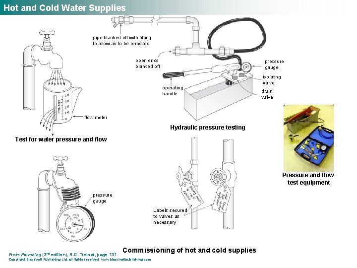 Hot and Cold Water Supplies pipe blanked off with fitting to allow air to