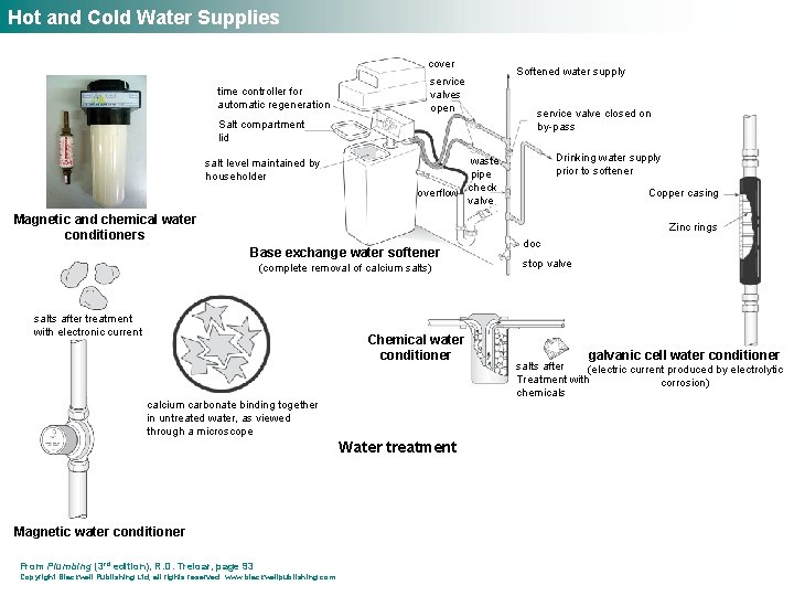 Hot and Cold Water Supplies cover time controller for automatic regeneration service valves open