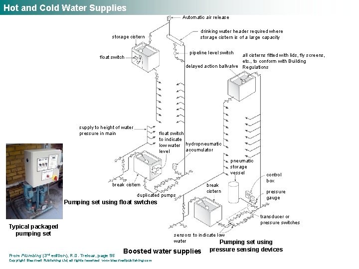 Hot and Cold Water Supplies Automatic air release drinking water header required where storage