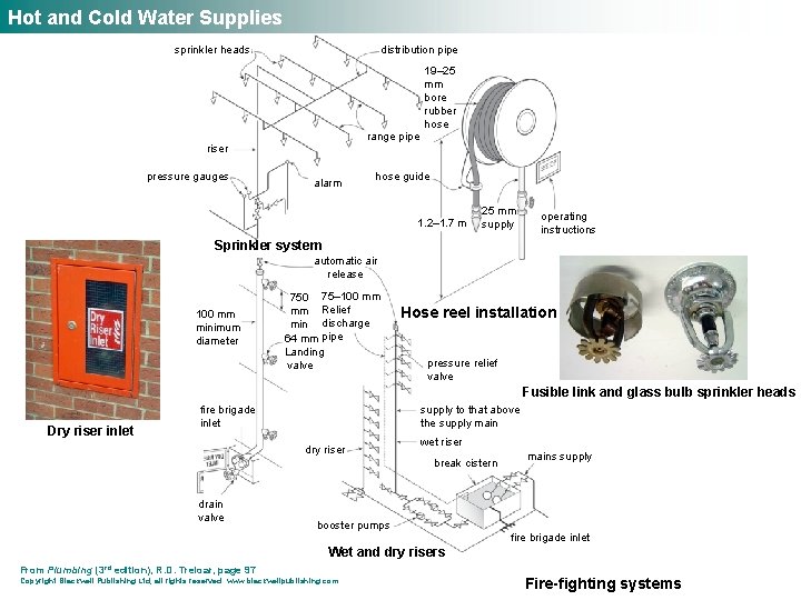 Hot and Cold Water Supplies sprinkler heads distribution pipe range pipe riser pressure gauges