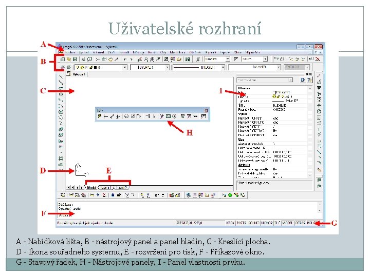 Uživatelské rozhraní A - Nabídková lišta, B - nástrojový panel a panel hladin, C