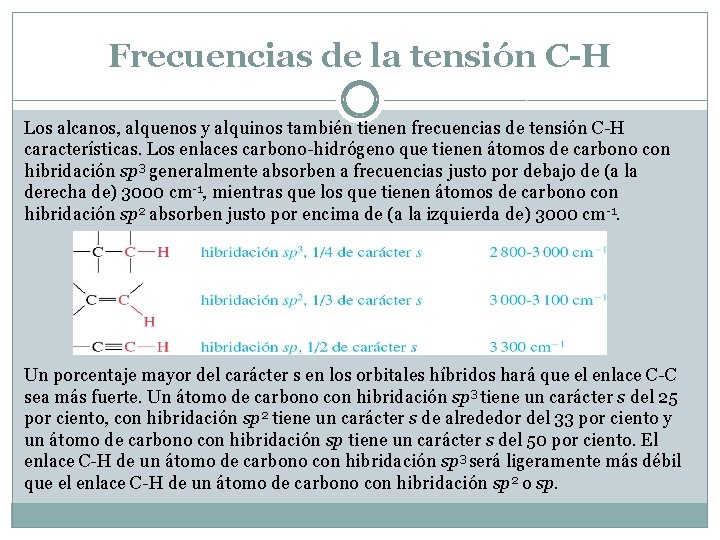 Espectroscopa de infrarrojo y espectrometra de masas DR