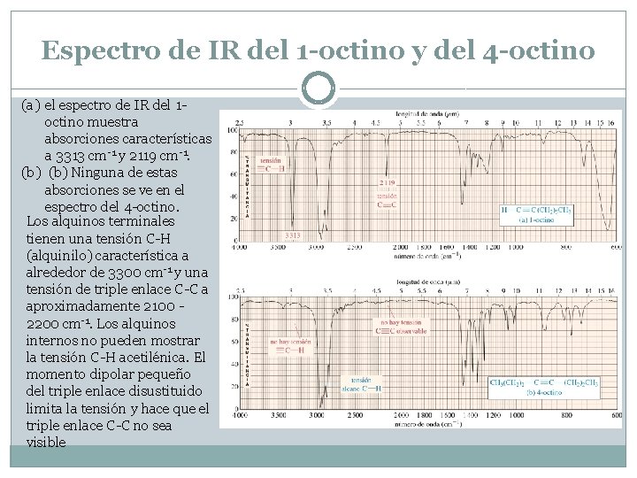 Espectroscopa de infrarrojo y espectrometra de masas DR