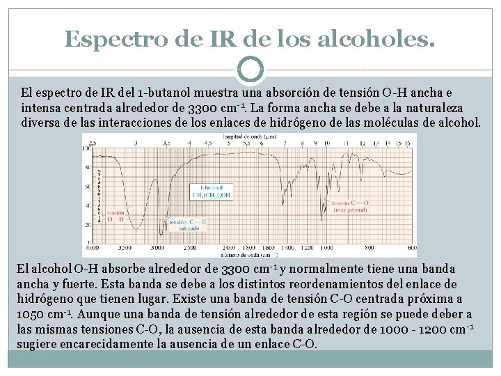 Espectroscopa de infrarrojo y espectrometra de masas DR