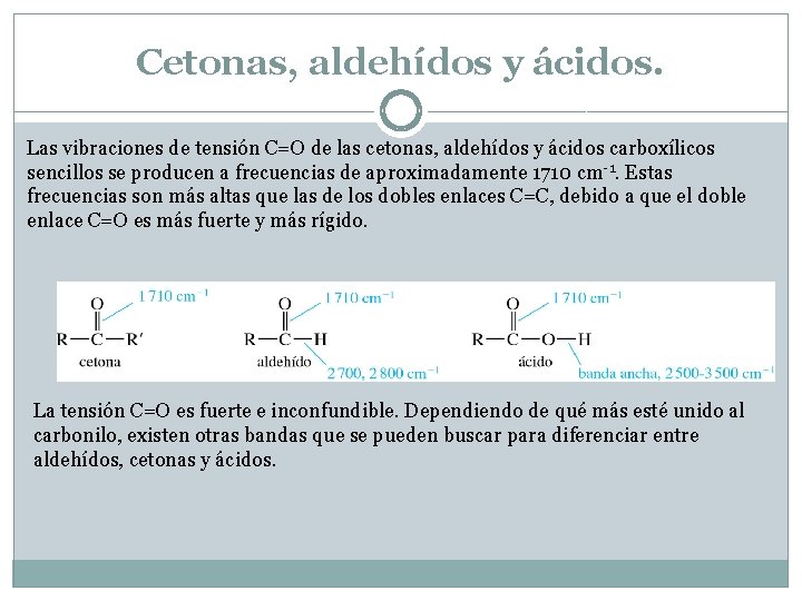 Espectroscopa de infrarrojo y espectrometra de masas DR