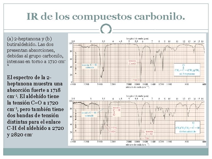 Espectroscopa de infrarrojo y espectrometra de masas DR
