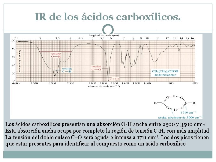 Espectroscopa de infrarrojo y espectrometra de masas DR