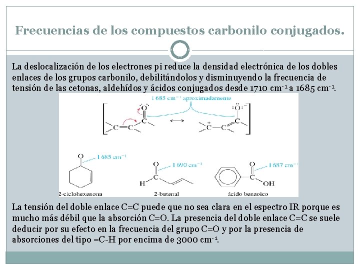 Espectroscopa de infrarrojo y espectrometra de masas DR