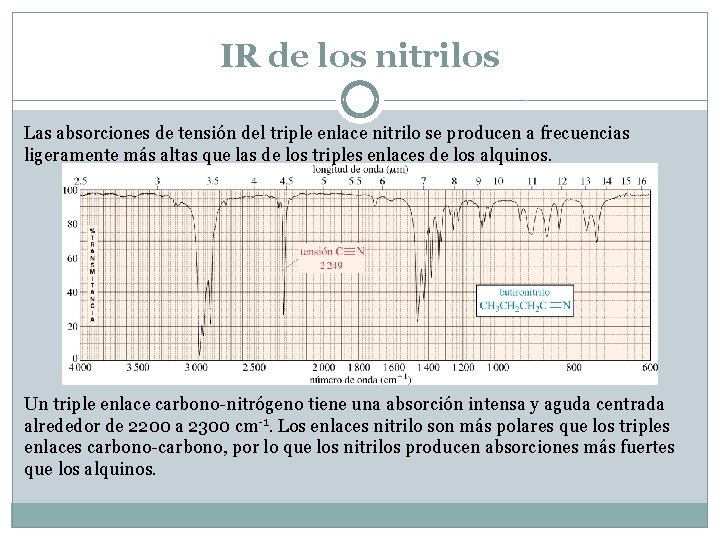 Espectroscopa de infrarrojo y espectrometra de masas DR