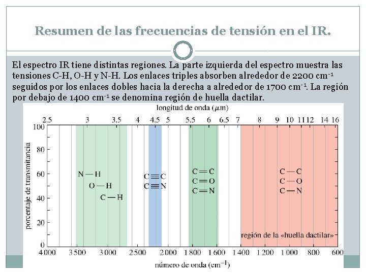 Espectroscopa de infrarrojo y espectrometra de masas DR