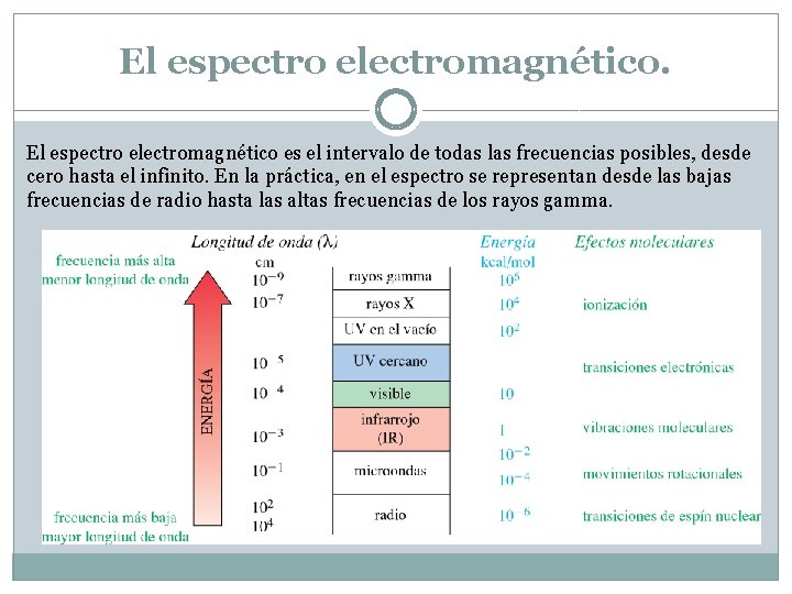 Espectroscopa de infrarrojo y espectrometra de masas DR
