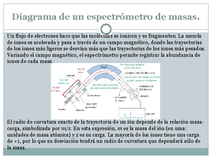 Espectroscopa de infrarrojo y espectrometra de masas DR