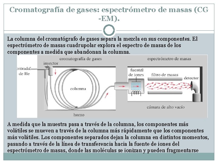 Espectroscopa de infrarrojo y espectrometra de masas DR