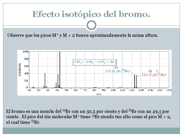 Espectroscopa de infrarrojo y espectrometra de masas DR