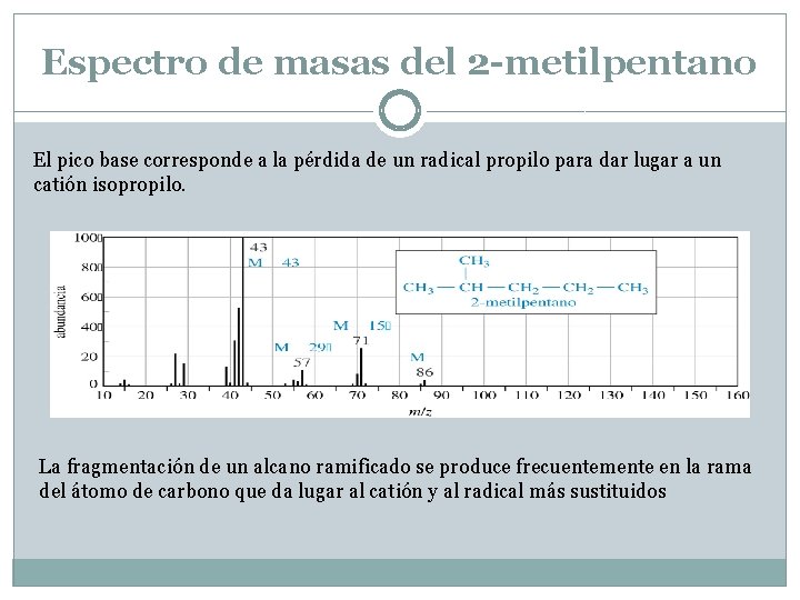 Espectroscopa de infrarrojo y espectrometra de masas DR