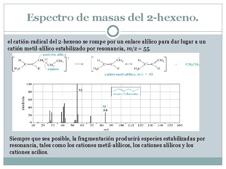 Espectroscopa de infrarrojo y espectrometra de masas DR