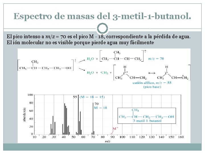 Espectroscopa de infrarrojo y espectrometra de masas DR