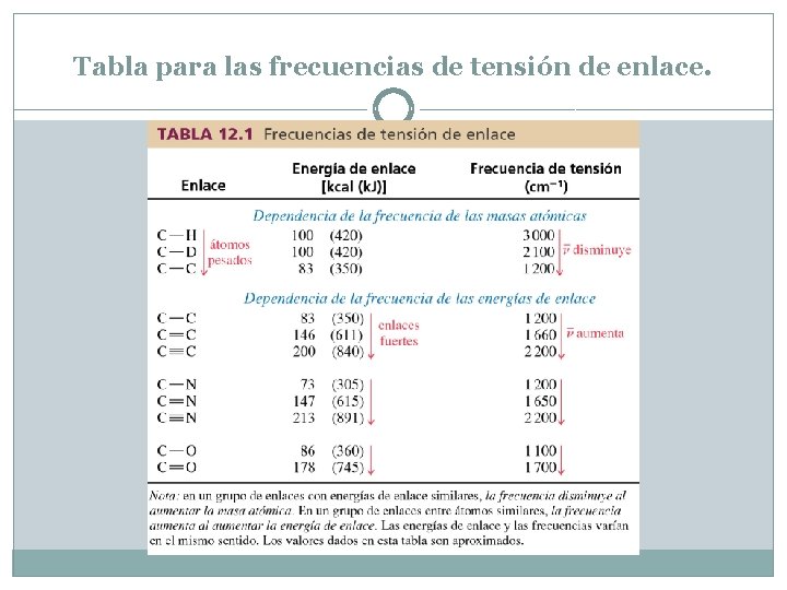 Espectroscopa de infrarrojo y espectrometra de masas DR