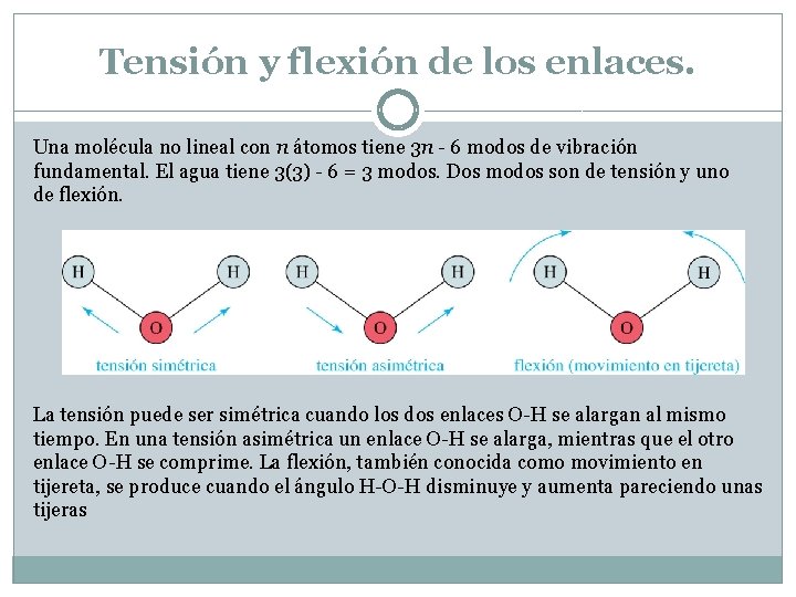 Espectroscopa de infrarrojo y espectrometra de masas DR