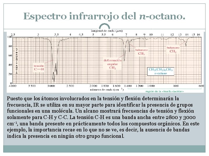 Espectroscopa de infrarrojo y espectrometra de masas DR