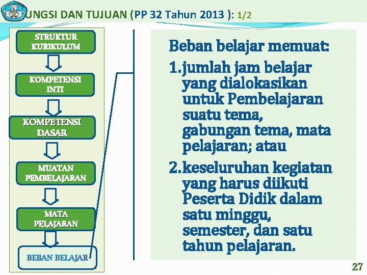 FUNGSI DAN TUJUAN (PP 32 Tahun 2013 ): 1/2 STRUKTUR KURIKULUM KOMPETENSI INTI KOMPETENSI