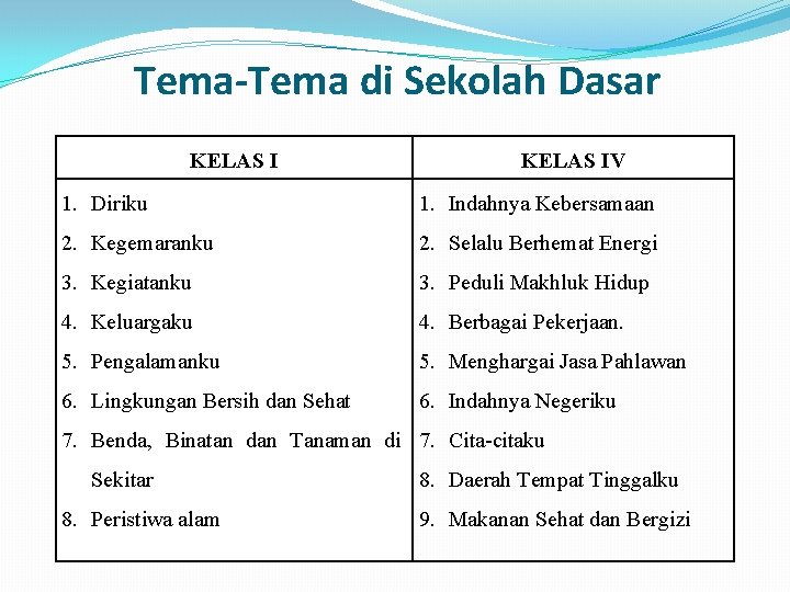 Tema-Tema di Sekolah Dasar KELAS IV 1. Diriku 1. Indahnya Kebersamaan 2. Kegemaranku 2.