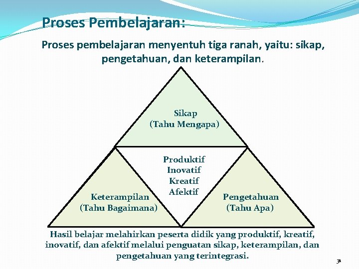 Proses Pembelajaran: Proses pembelajaran menyentuh tiga ranah, yaitu: sikap, pengetahuan, dan keterampilan. Sikap (Tahu