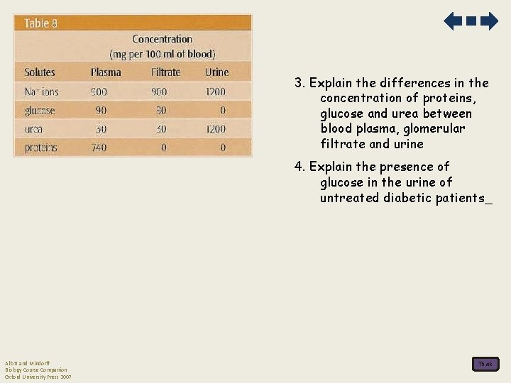 3. Explain the differences in the concentration of proteins, glucose and urea between blood