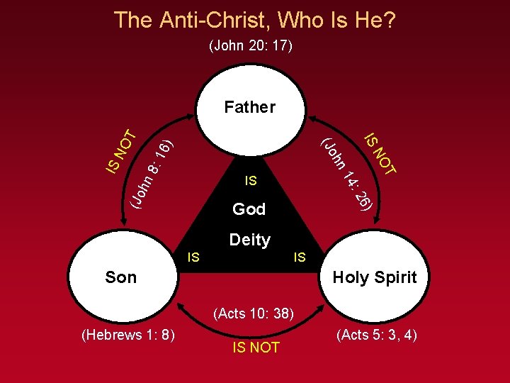 The Anti-Christ, Who Is He? (John 20: 17) 16 ) NO 8: hn (Jo