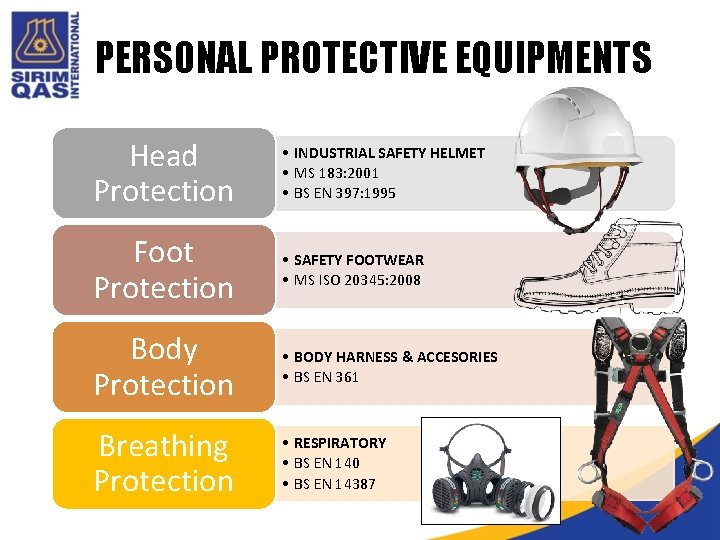 PERSONAL PROTECTIVE EQUIPMENTS Head Protection • INDUSTRIAL SAFETY HELMET • MS 183: 2001 • PERSONAL PROTECTIVE EQUIPMENTS Head Protection • INDUSTRIAL SAFETY HELMET • MS 183: 2001 •
