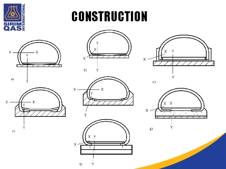 CONSTRUCTION CONSTRUCTION