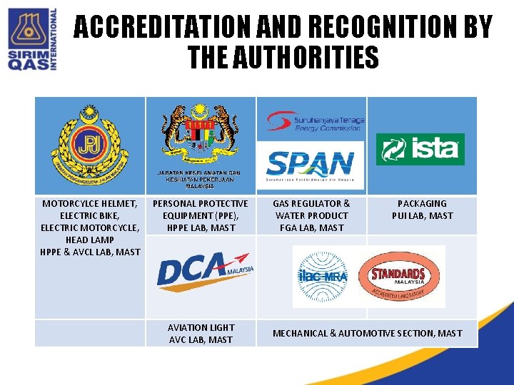 ACCREDITATION AND RECOGNITION BY THE AUTHORITIES MOTORCYLCE HELMET, ELECTRIC BIKE, ELECTRIC MOTORCYCLE, HEAD LAMP