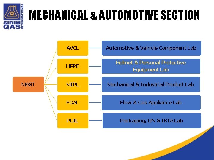 MECHANICAL & AUTOMOTIVE SECTION MAST AVCL Automotive & Vehicle Component Lab HPPE Helmet &