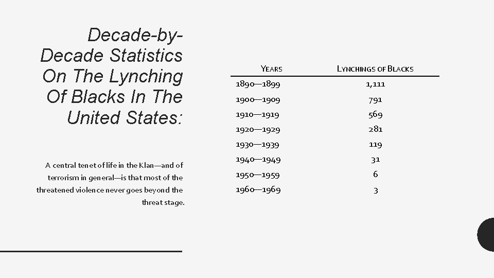 Decade-by. Decade Statistics On The Lynching Of Blacks In The United States: A central