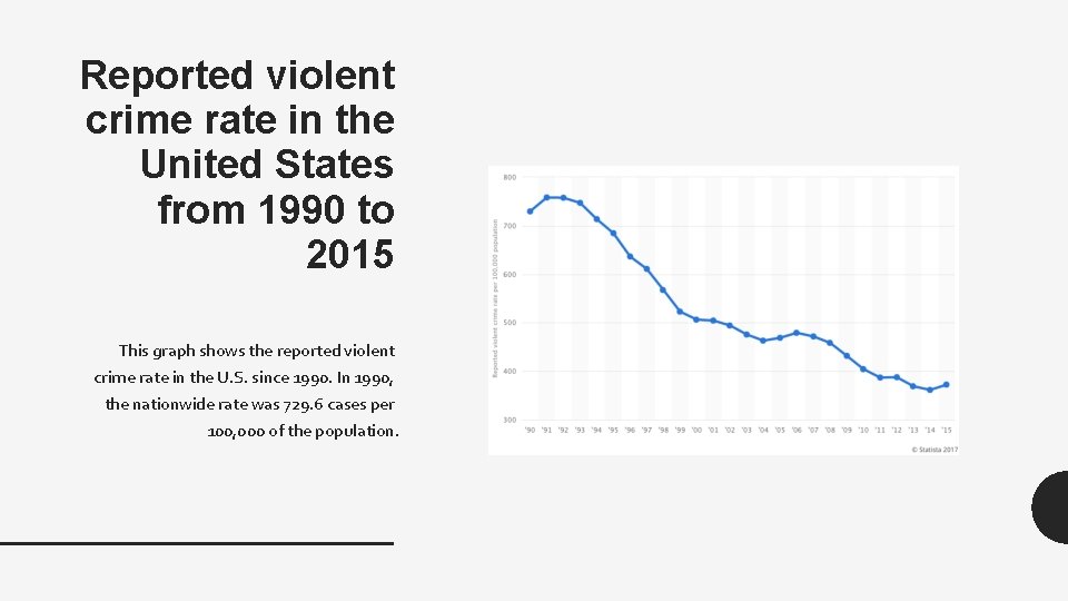 Reported violent crime rate in the United States from 1990 to 2015 This graph