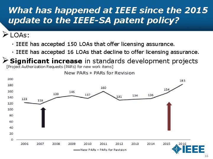 What has happened at IEEE since the 2015 update to the IEEE-SA patent policy?