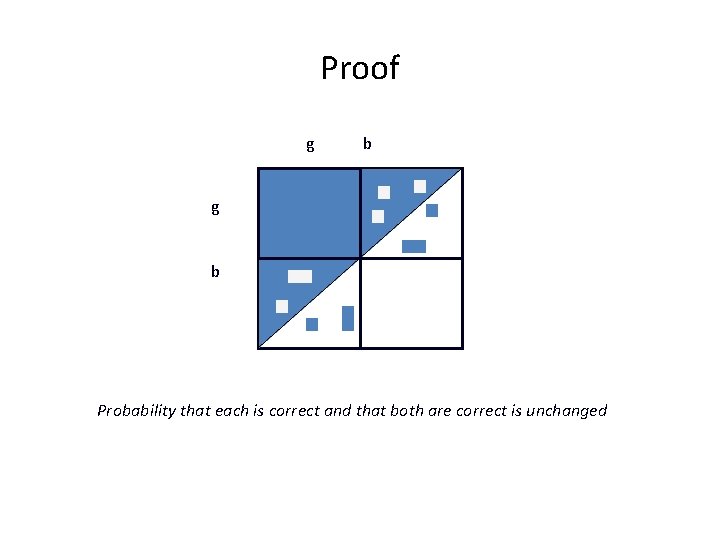 Proof g b Probability that each is correct and that both are correct is