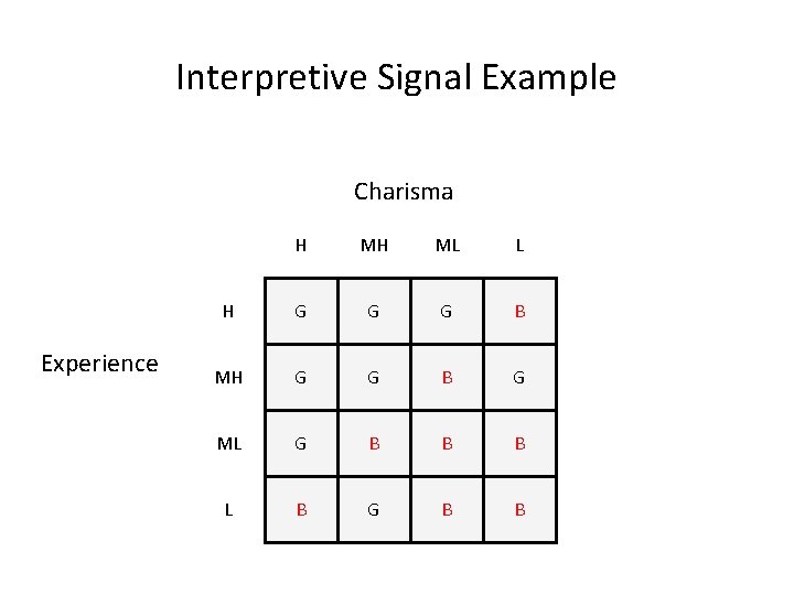 Interpretive Signal Example Charisma Experience H MH ML L H G G G B