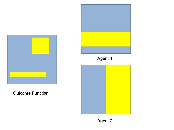 Agent 1 Outcome Function Agent 2 