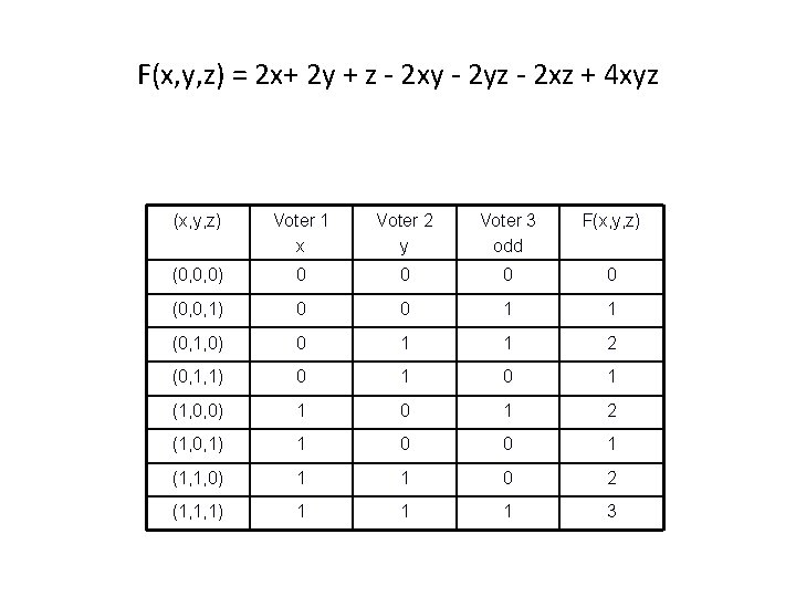 F(x, y, z) = 2 x+ 2 y + z - 2 xy -